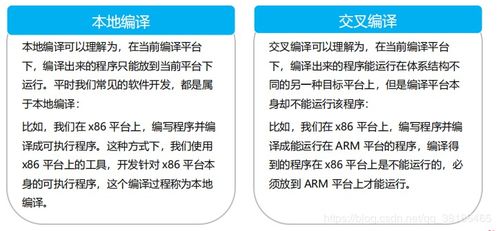 計算機網絡搭建大賽與技能競賽題目解析