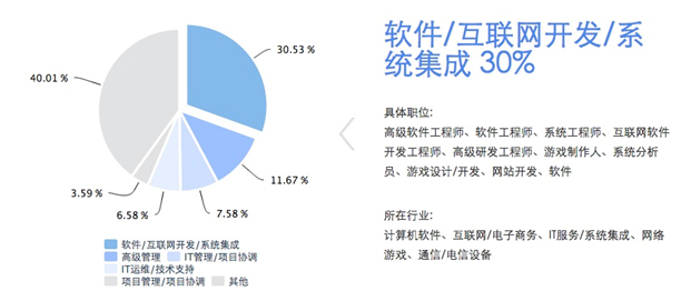 iPIN高考志愿填報 新貴開拓者？——產業易觀察